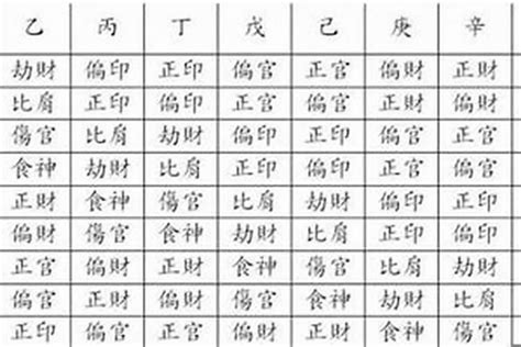 日元 八字|怎么看八字日元 (日元在八字代表什么意思)